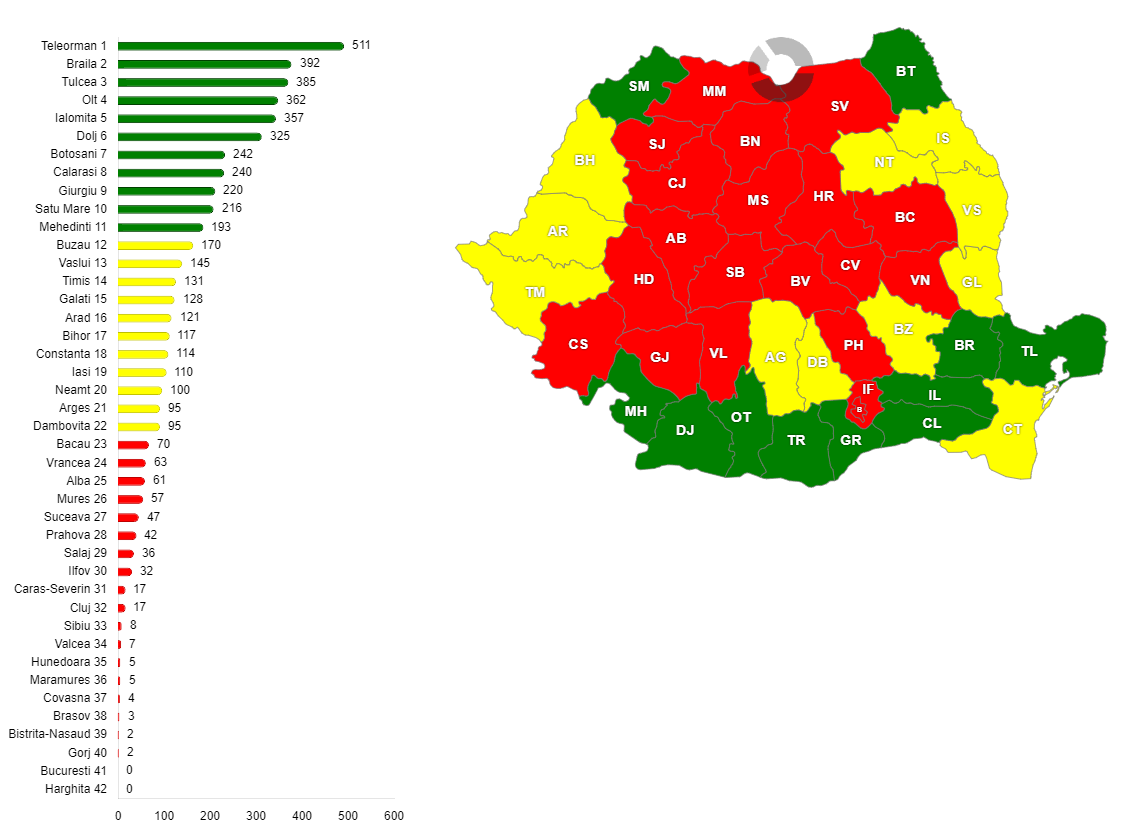 Producția de floarea soarelui raportată la mia de locuitori în România, pe județe, în anul 2023